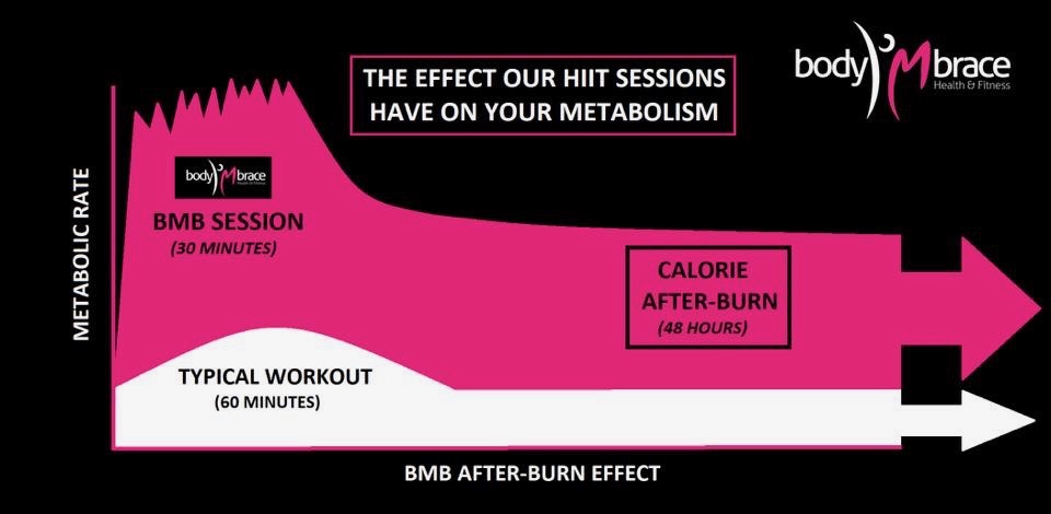 HIIT Vs Steady State Exercise