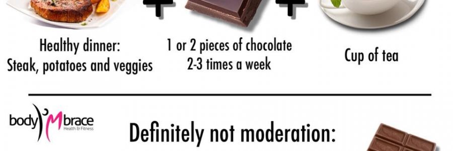Do You Practice Moderation?