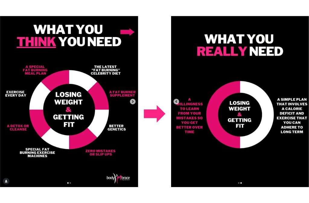 The Real Secret to Health and Fitness: Simplicity, Consistency, and Self-Improvement