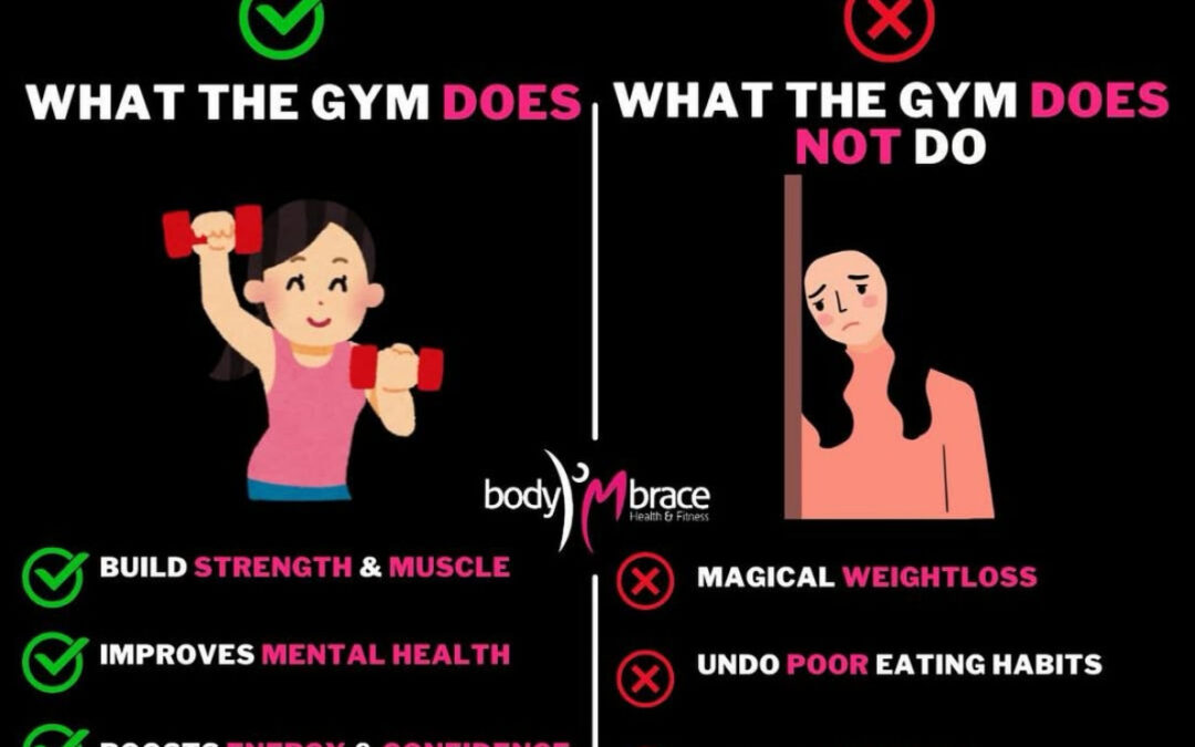 What the Gym Does… and What It Doesn’t!