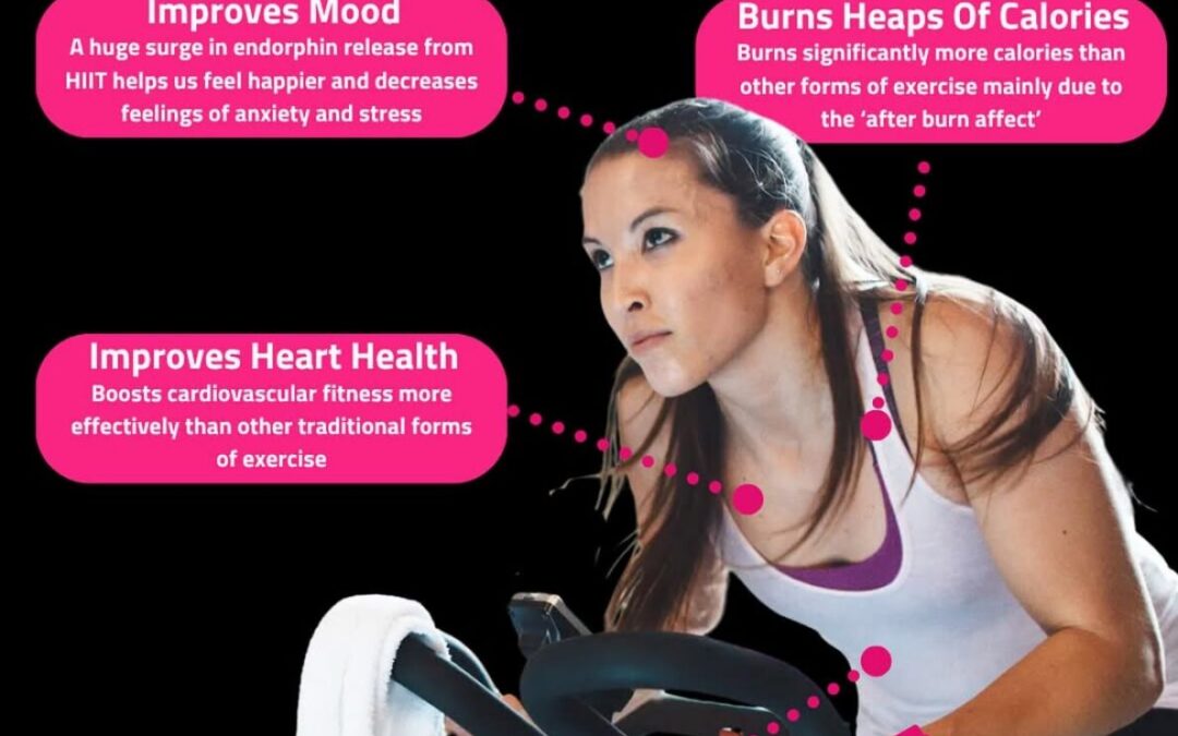 Why HIIT Is the Most Time-Efficient Way to Transform Your Health